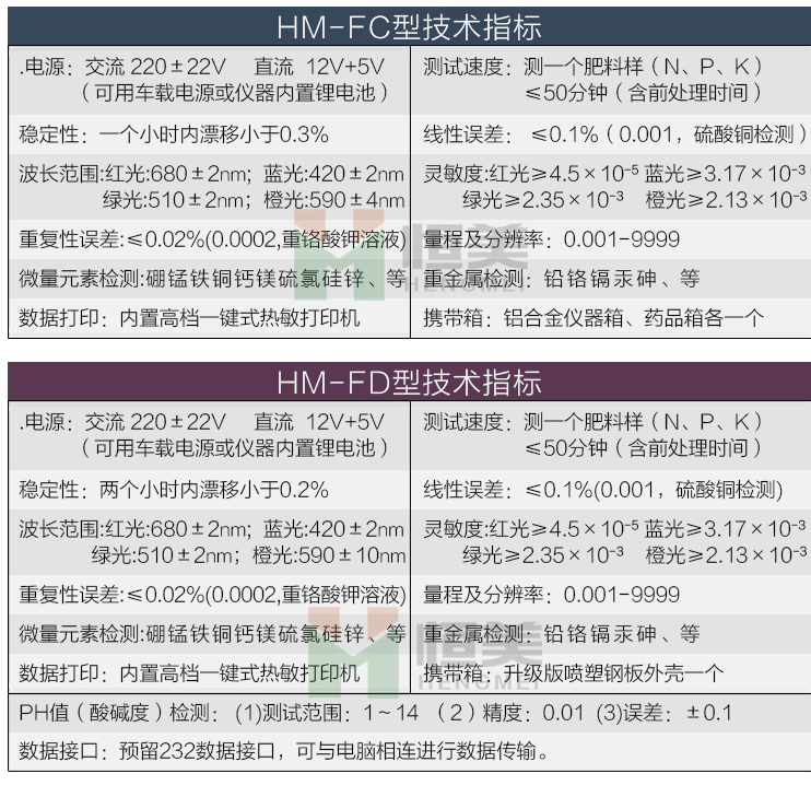 肥料養(yǎng)分檢測儀