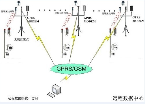 土壤溫濕度檢測系統(tǒng) HM-TS300