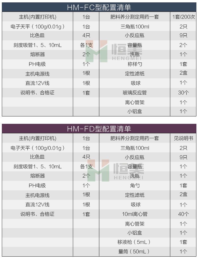 肥料養(yǎng)分含量檢測儀